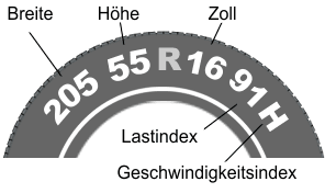 Runderneuerte Reifen günstig online kaufen auf komplettraeder24.de